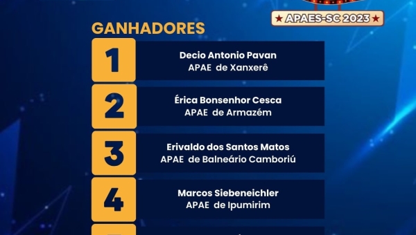 Resultado do Show de Prêmios 2023