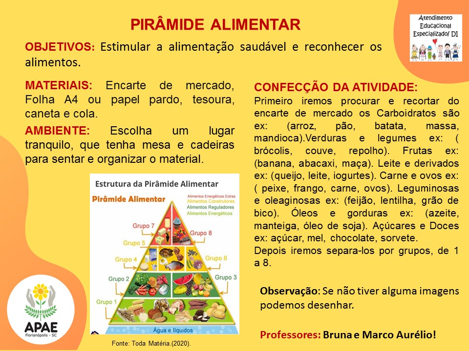 Atendimento Educacional Especializado - Pirâmide Alimentar