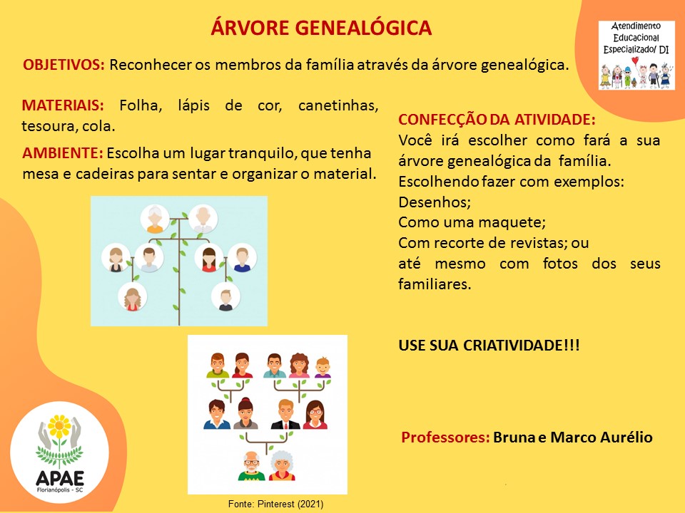 Atendimento Educacional Especializado - Árvore Genealógica